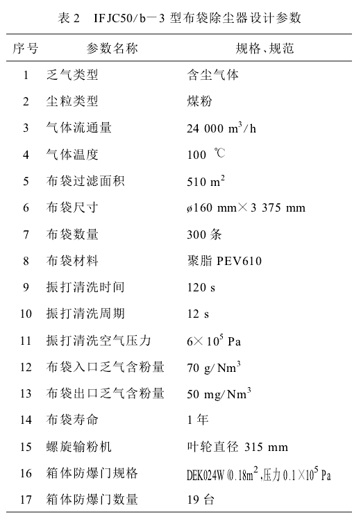 表2  IFJC50/b-3型布袋除塵器設(shè)計(jì)參數(shù)