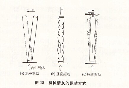 圖18 機(jī)械清灰的振動方式