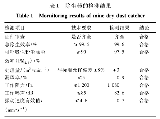 表1除塵器的檢測結(jié)果