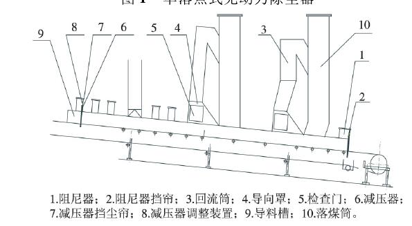 圖2雙落點(diǎn)式無動(dòng)力除塵器