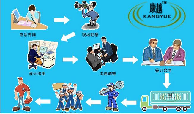 脈沖式布袋除塵器安裝使用注意事項