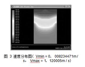 圖 3 速度分布圖（ Vmin = 0． 008234471m / s， Vmax = 1． 120005m / s）