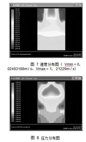 圖 7 速度分布圖 （ Vmin = 0． 02493188m / s，Vmax = 1． 21229m / s） 圖 8	壓力分布圖