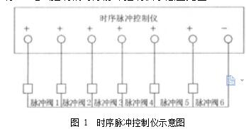 圖 1  時(shí)序脈沖控制儀示意圖