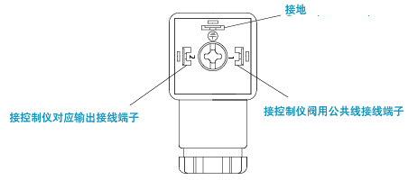 插頭接線圖